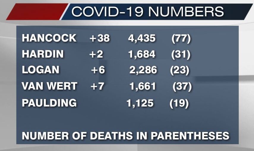 December 28, 2020 COVID-19 numbers